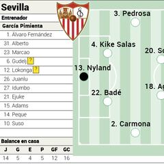 Alineación posible del Sevilla contra el Atlético en LaLiga EA Sports