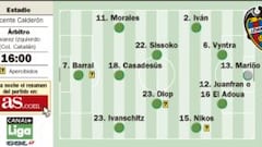 Sin Torres, con Griezmann