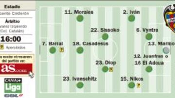 Sin Torres, con Griezmann