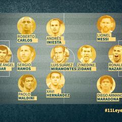 Greatest soccer team of all time: Dani Garrido's best XI