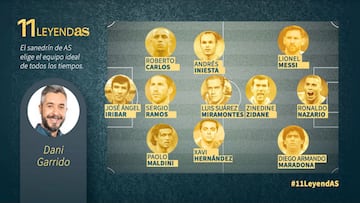 Greatest soccer team of all time: Dani Garrido's best XI