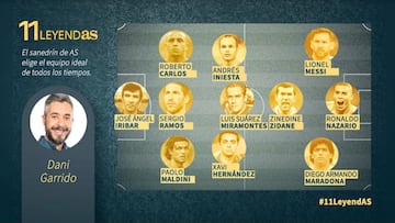 Greatest soccer team of all time: Dani Garrido's best XI