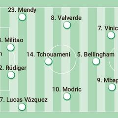 Alineación posible del Real Madrid contra el Milan en la Champions League