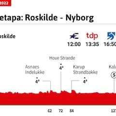 Tour de Francia 2022 hoy, etapa 2: perfil y recorrido