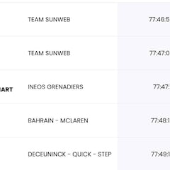 Etapa 18: clasificaciones del día y así queda la general del Giro