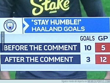 Olmo, Ronaldo, Messi y Vinicius: protagonistas de los últimos memes de 2024