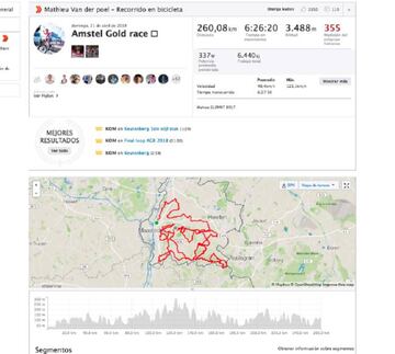 Vista general de la actividad en Strava de Mathieu Van der Poel en la Amstel Gold Race.