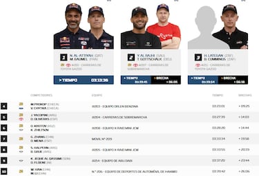 Al Attiyah se queda sin rivales