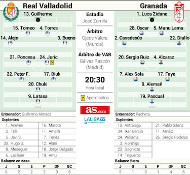 Vuelve Pacheta para averiguar si el Pucela hoy es Jekyll o Míster Hyde