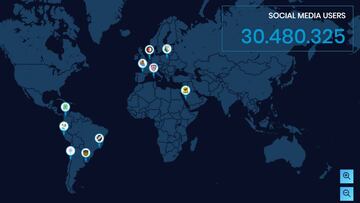 Católica crea alianza global junto a importantes clubes del mundo