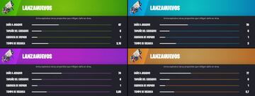 Todos los Lanzahuevos durante el evento de Pascua 2022 de Fortnite