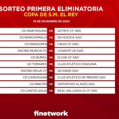 Cardassar-Atleti y Lucena-Sevilla en la primera ronda de Copa