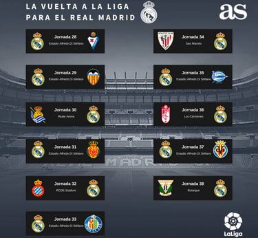 Real Madrid: Hazard pushing for a place in Zidane's XI for Eibar