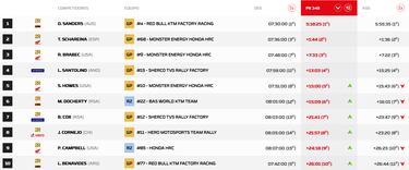 Sainz lanza la primera amenaza en Portugal