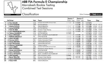 Clasificación del test de Marrakech.