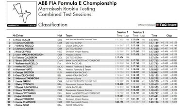 Muller lidera, Tatiana Calder車n deslumbra y Juncadella es 17?