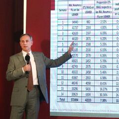 México estima 55 mil 951 casos de COVID-19 en al país