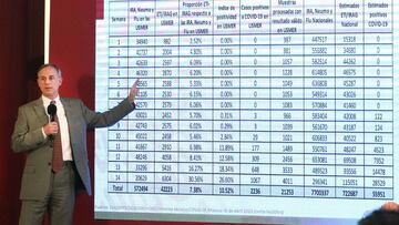 México estima 55 mil 951 casos de COVID-19 en al país