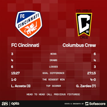 What is the Hell is Real Derby? MLS Conference final