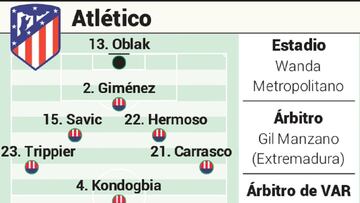 Alineación posible del Atlético hoy contra el Athletic en LaLiga