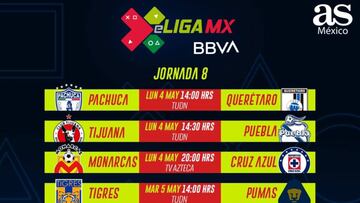 Fechas y horarios de la jornada 8 de la eLiga MX