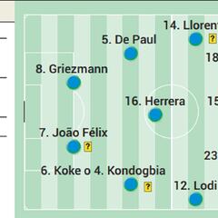 Posible alineación del Atlético en Champions contra el Manchester United
