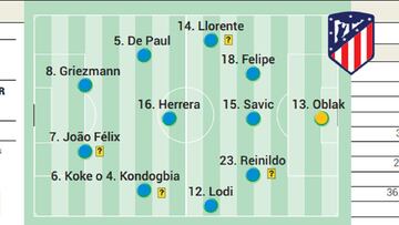 Posible once del Atl&eacute;tico contra el Manchester United.