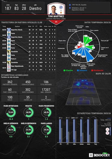 Toni está de Selección