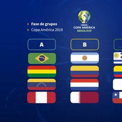 Chile va al Grupo C y chocará con Japón, Uruguay y Ecuador