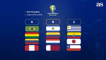 Chile va al Grupo C y chocará con Japón, Uruguay y Ecuador
