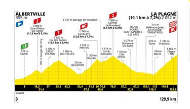 La intensa batalla en los Alpes: ¿Brillarán los colombianos?