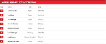 Resultados X-Trial de Madrid 2024.