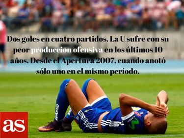 Los datos que dejó la cuarta fecha del Torneo de Clausura