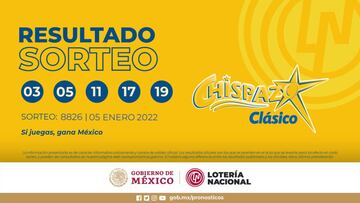Resultados Lotería Nacional Chispazo hoy: ganadores y números premiados | 5 de enero