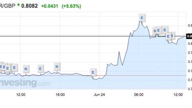 ¿En qué afecta el Brexit en los videojuegos?