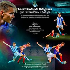 El impacto de Odegaard en LaLiga explicado en este gráfico