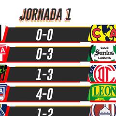 Liga MX: Partidos y resultados del Apertura 2021, Jornada 1