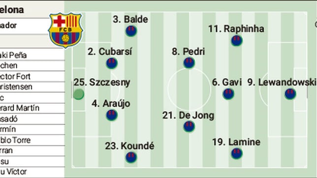 Alineación confirmada del Barcelona contra el Atalanta hoy en Champions