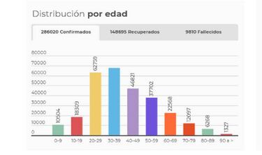Mapa de casos y muertes por coronavirus por departamentos en Colombia: hoy, 31 de julio