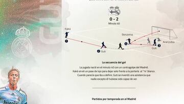 El gráfico de Guti, el futbolista que no dejó indiferente a nadie