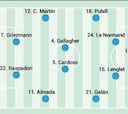 Posible alineación del Atlético ante el Atlético Baleares en Copa del Rey