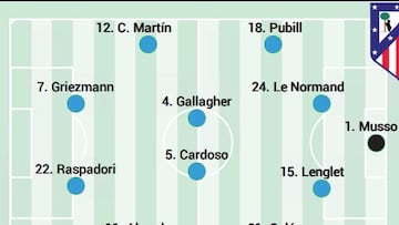 Posible once del Atlético ante el Baleares.