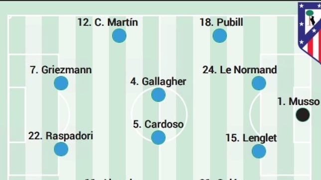 Posible alineación del Atlético ante el Atlético Baleares en Copa del Rey