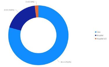 Mapa de casos y muertes por coronavirus por departamentos en Colombia: hoy, 9 de enero