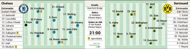 Chelsea-Borussia Dortmund: Champions League (Round of 16) preview