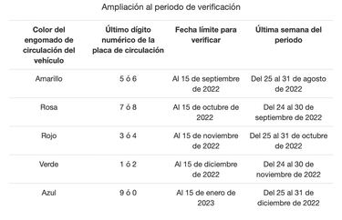 Verificación vehicular CDMX: Autos que deberán realizar el trámite en octubre