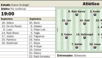 Test de Simeone a la cantera y a Guilavogui ante el Córdoba