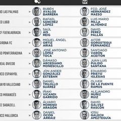 Árbitros para la 8ª jornada en LaLiga Smartbank