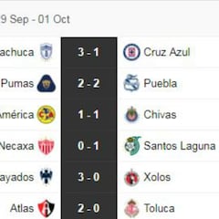 Partidos y resultados de la jornada 11 del Apertura 2018: Liga MX