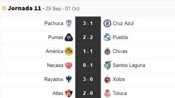 Partidos y resultados de la jornada 11 del Apertura 2018: Liga MX